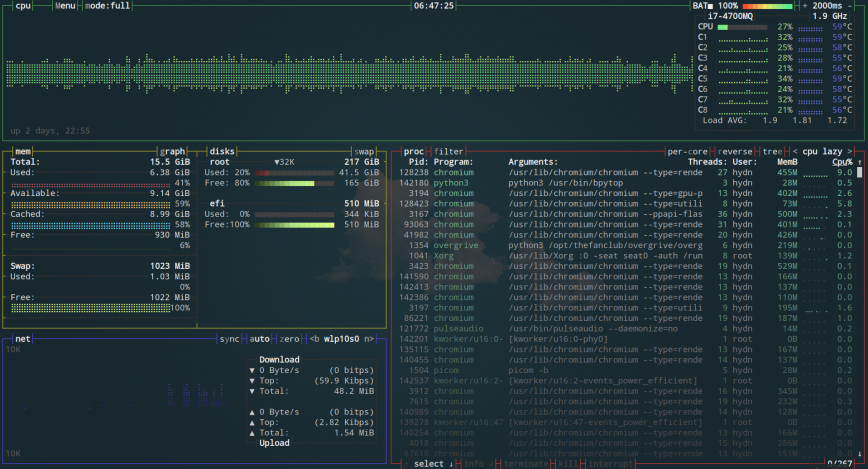 bpytop - Linux Commands frequently used by Linux Sysadmins